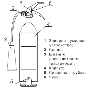 Схема углекислотного огнетушителя ОУ-5